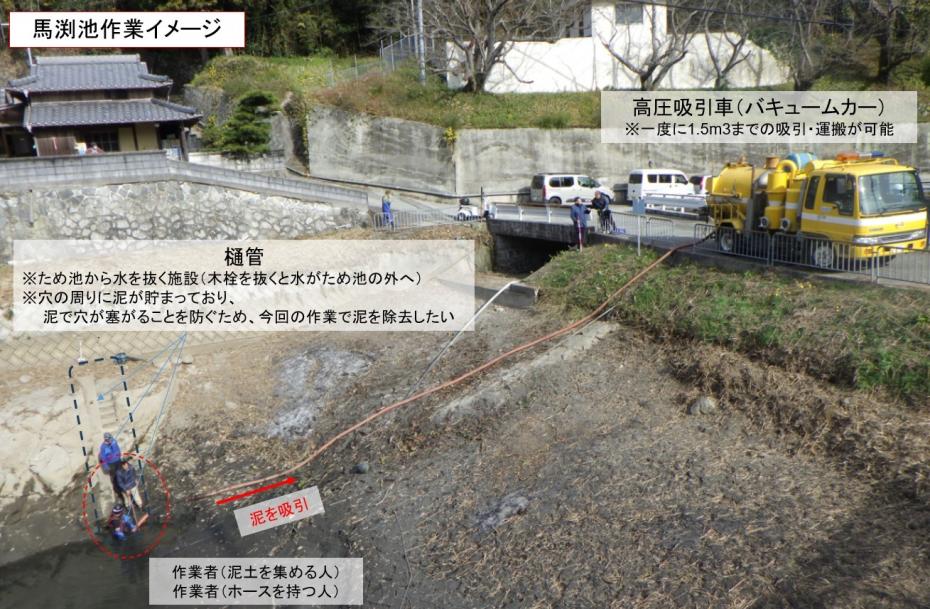 馬渕池における「農地還元型かいぼり」の作業イメージ