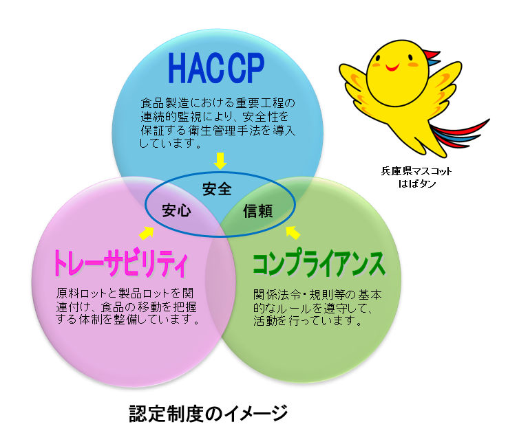 haccp