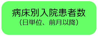 病床別入院患者数（日単位、前月以降）