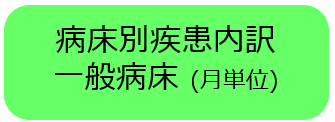 病床別疾患内訳一般病棟（月単位）