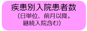 疾患別入院患者数（日単位、前月以降。継続入院含む）