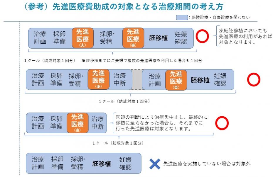 治療期間の考え方