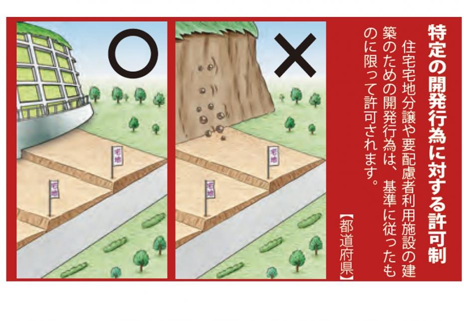 特定開発行為図