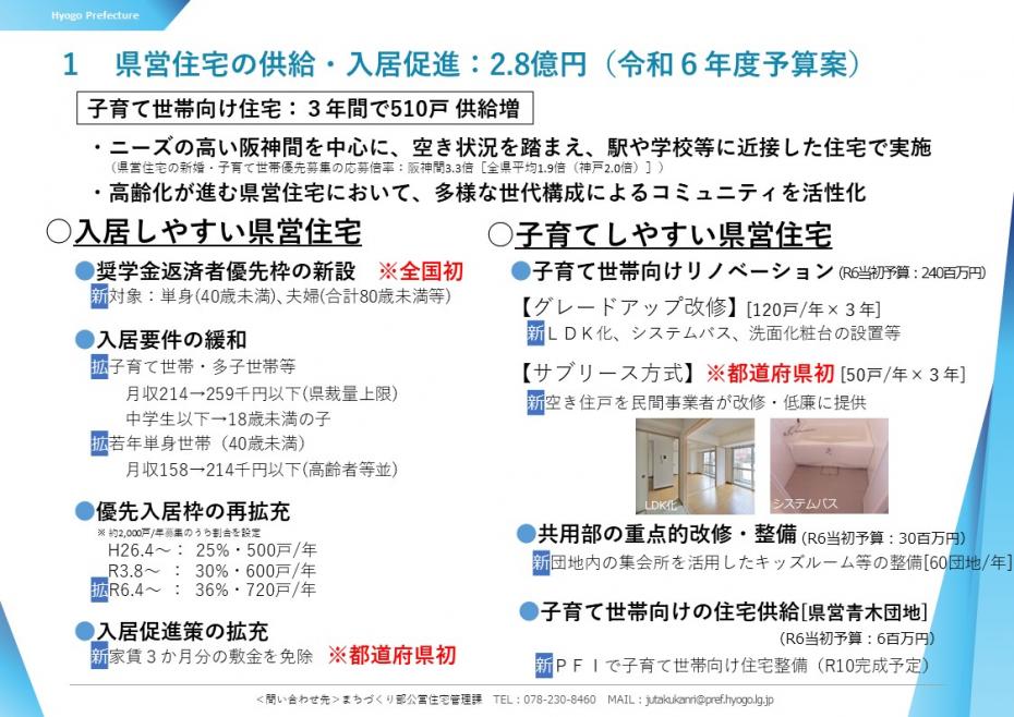 1.県営住宅の供給・入居促進：2.8億円（令和6年度予算案）