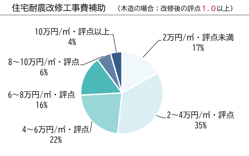 令和7年度単位費用