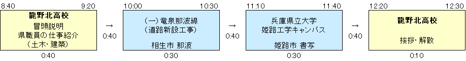 スケジュール