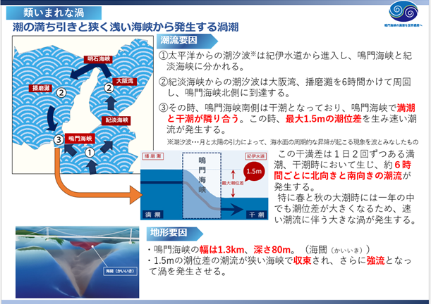 渦潮のしくみ