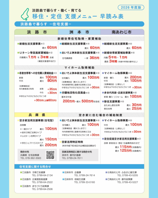 移住定住早読み表2026