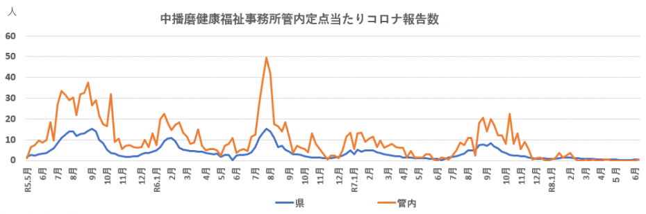 co24nenndai