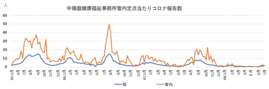 co27nenndai