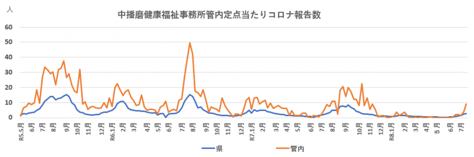 co29nenndai