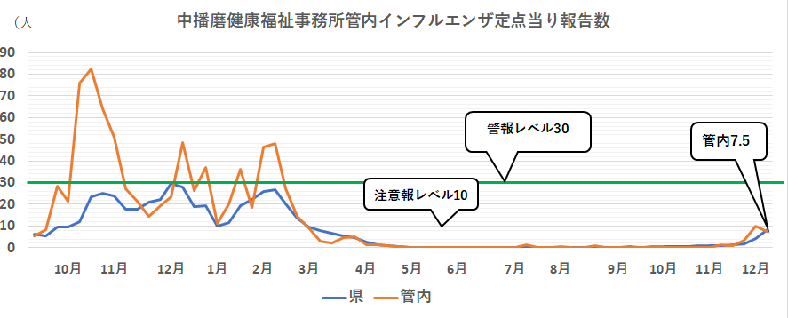 influ49