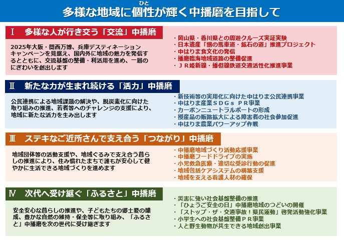令和5年度中播磨県民センター重要施策