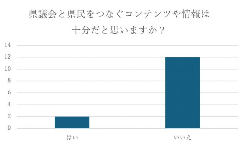 図1