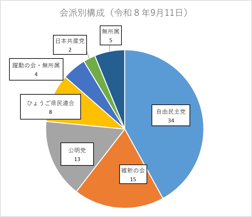 graph080911-2