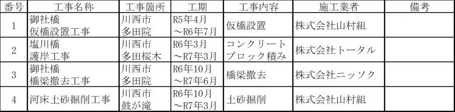 工事進捗R6