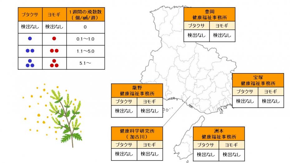 夏から冬の花粉map