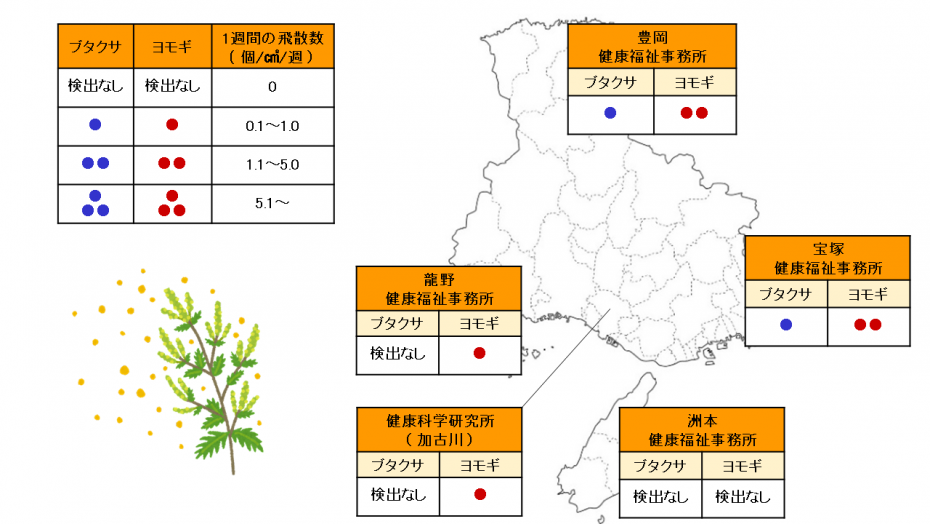 夏から冬の花粉map