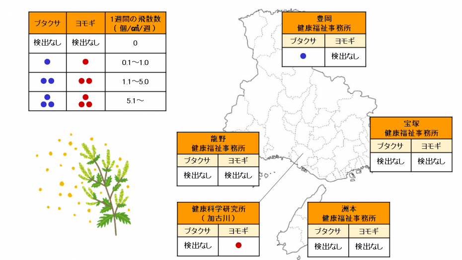 夏から冬の花粉map