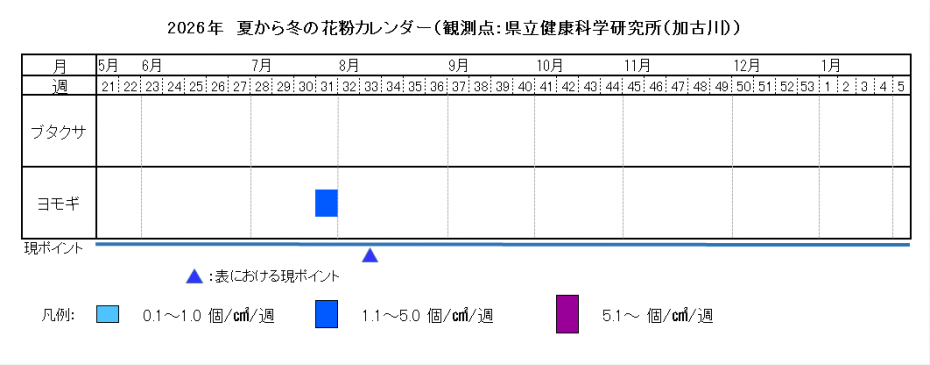 2026夏から冬カレンダー
