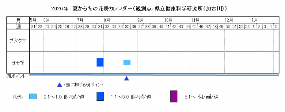 2026夏から冬カレンダー