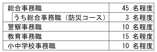 tuuzyouwaku_saiyouyoteizinninn