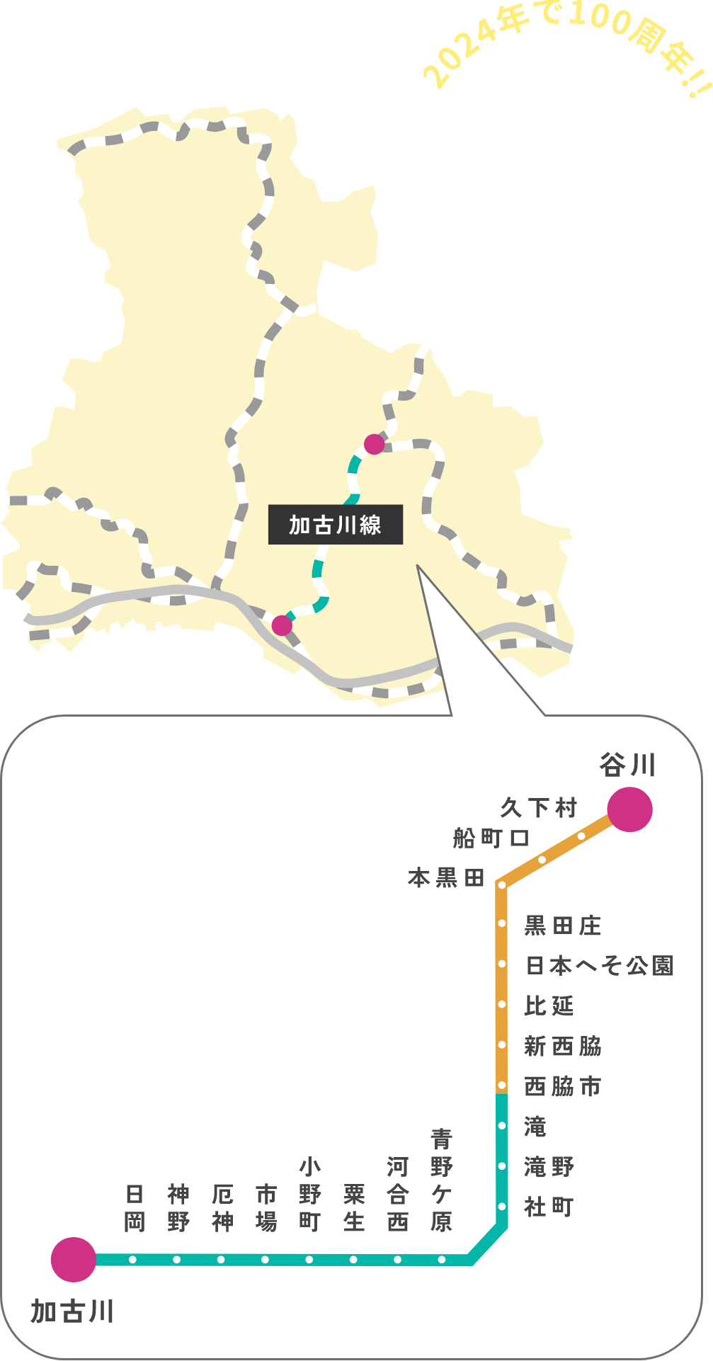 加古川線マップ