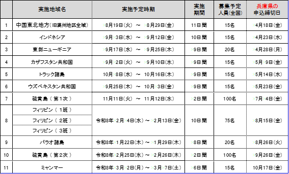慰霊巡拝スケジュール