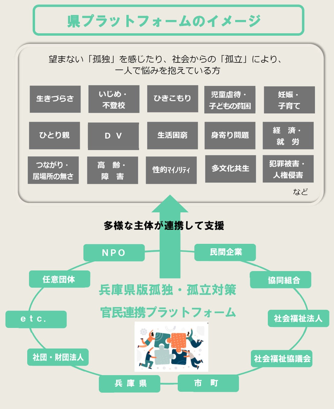 プラットフォームのイメージ