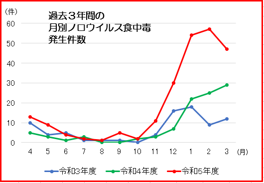 noro2024graph