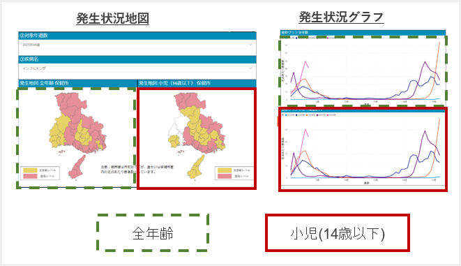 全年齢と小児の表示