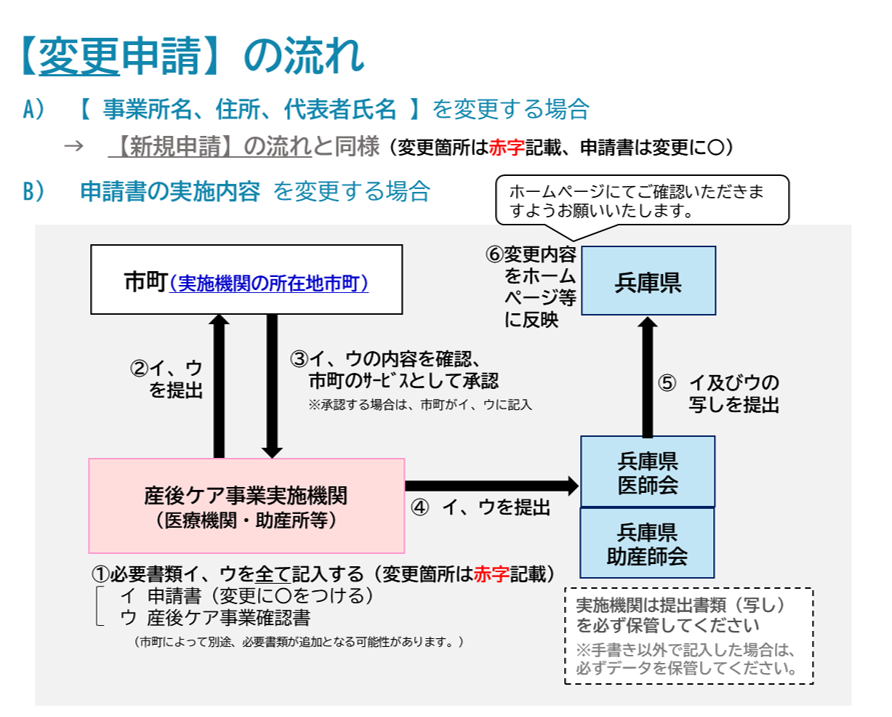 変更申請の流れ
