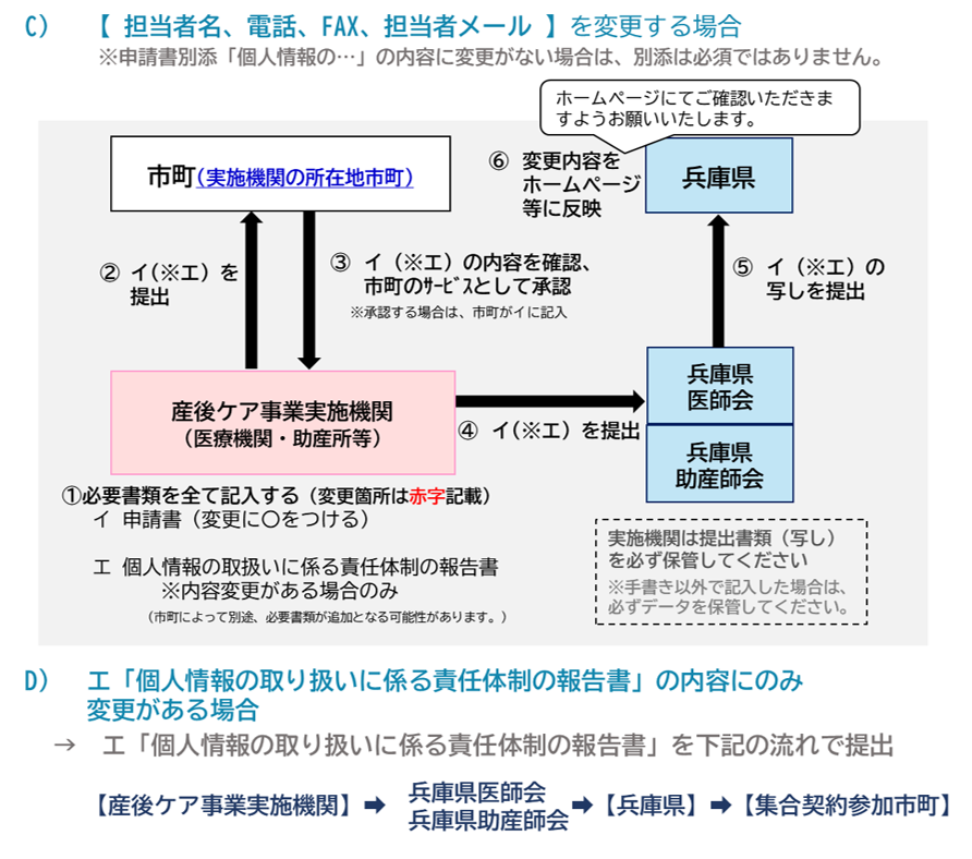 担当者名、電話、担当者メールを変更する場合