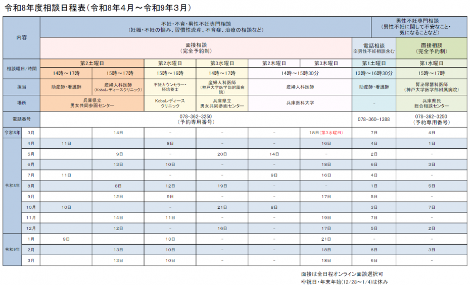 令和8年度妊娠等に関する相談窓口日程