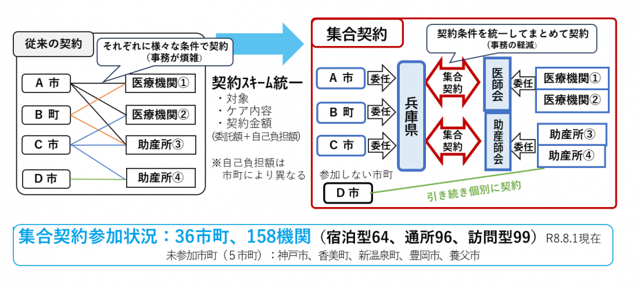 産後ケア事業説明画像