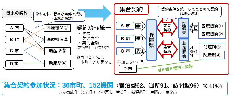産後ケア事業の集合契約 説明画像