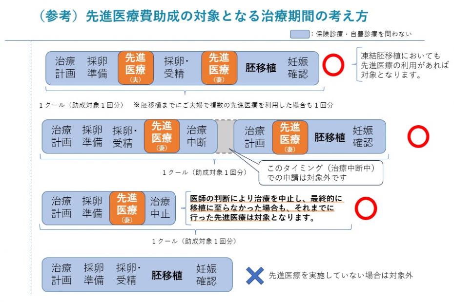 令和8年度治療期間の考え方
