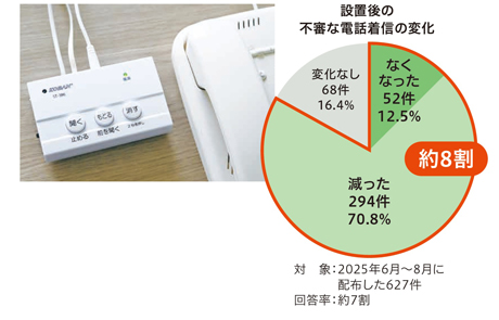 外付け自動録音装置