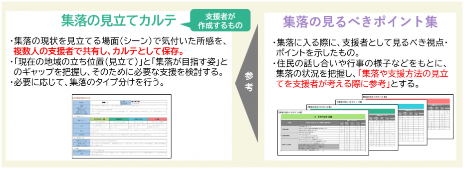 支援者が見立てるツール