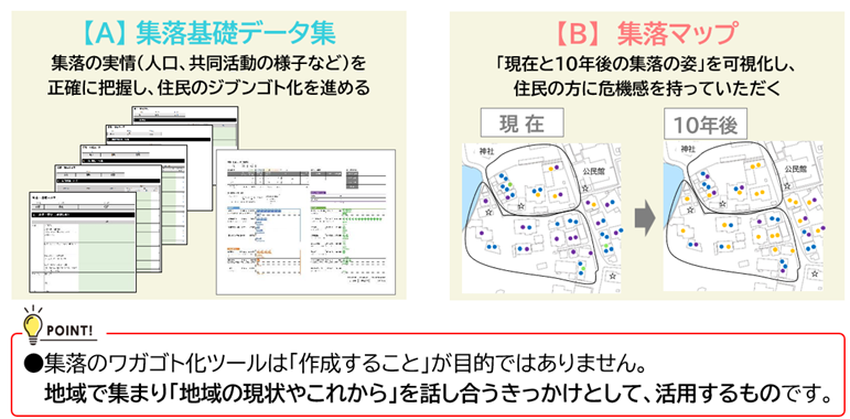 「集落のワガゴト化ツール」は、数値化されたデータを元に地域の現状やこれからについて話し合うきっかけとして活用する