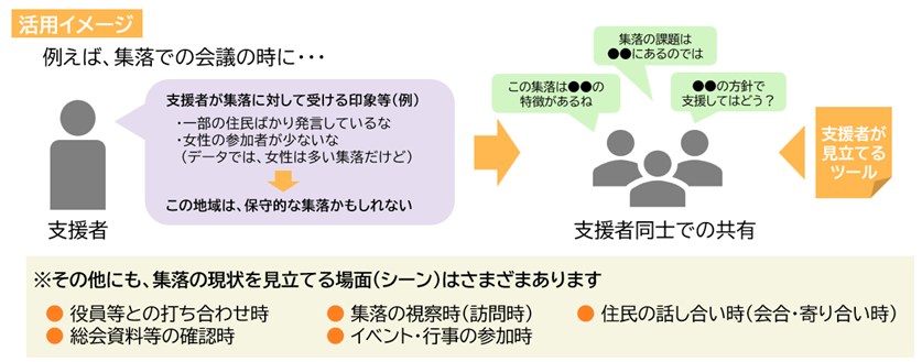 「支援者が見立てるツール」の活用イメージ