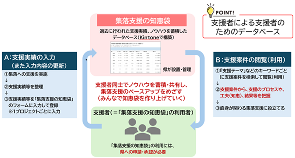 集落支援の知恵袋