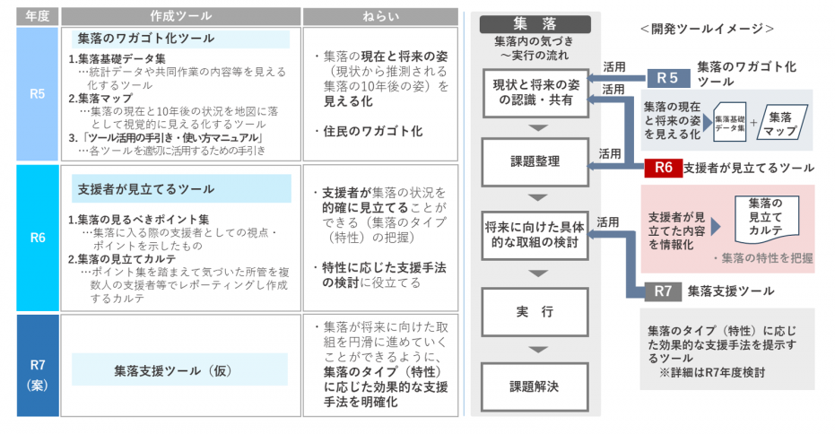 開発ツールイメージ