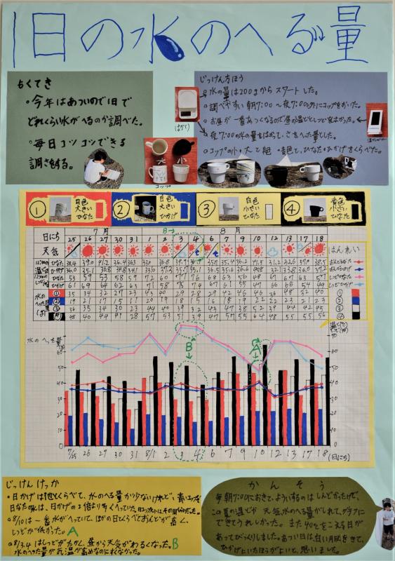 1日の水のへる量