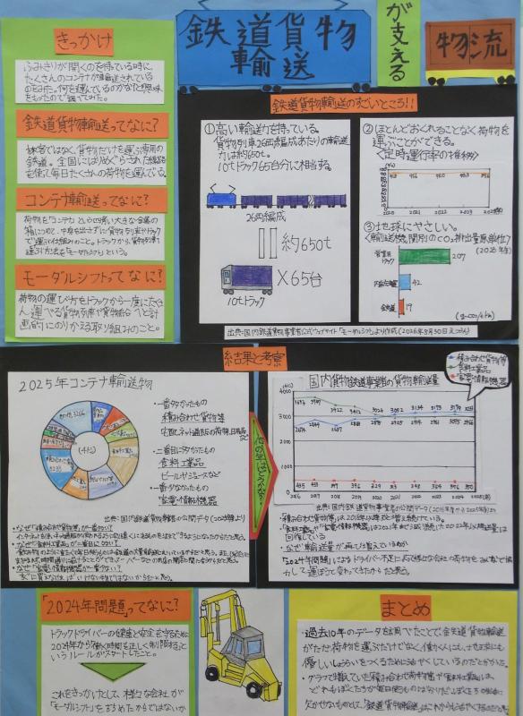 鉄道貨物輸送