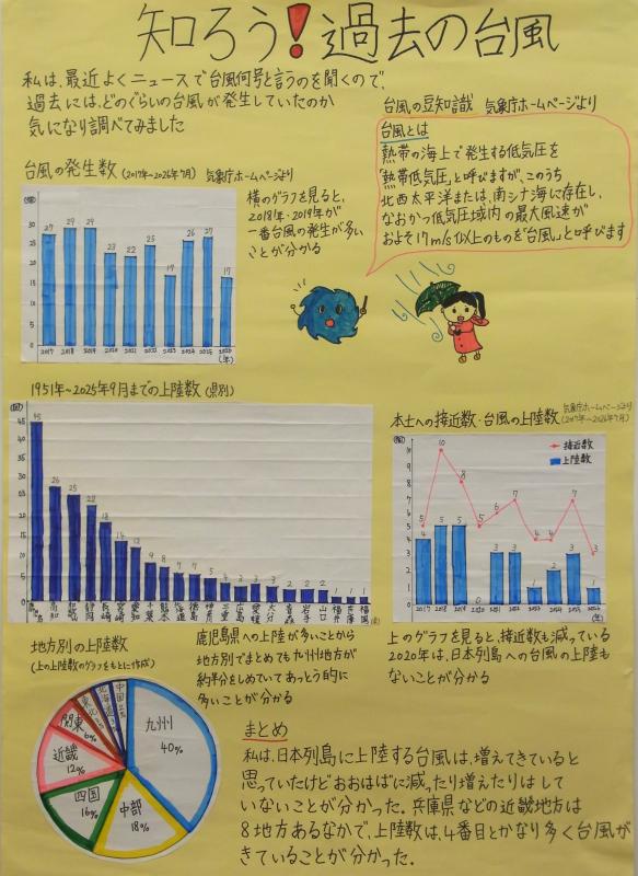 過去の台風
