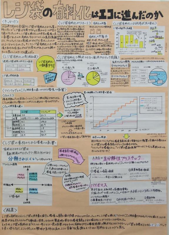 レジ袋