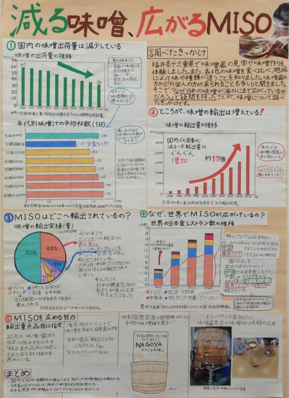 減る味噌