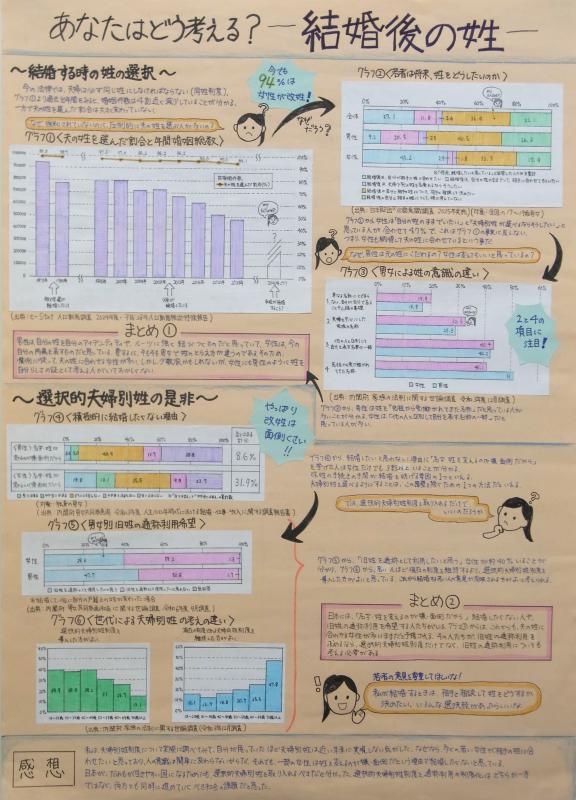 結婚後の姓
