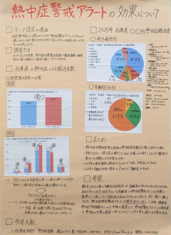 熱中症警戒アラート